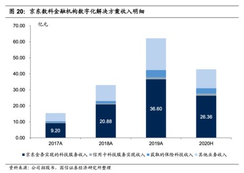 解码京东数科 从金融服务到数字科技的转型之路