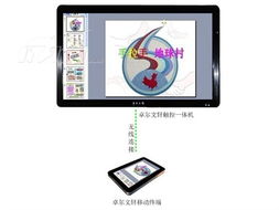 卓尔文轩LD600-FK01触控一体机 功能与外观的完美融合